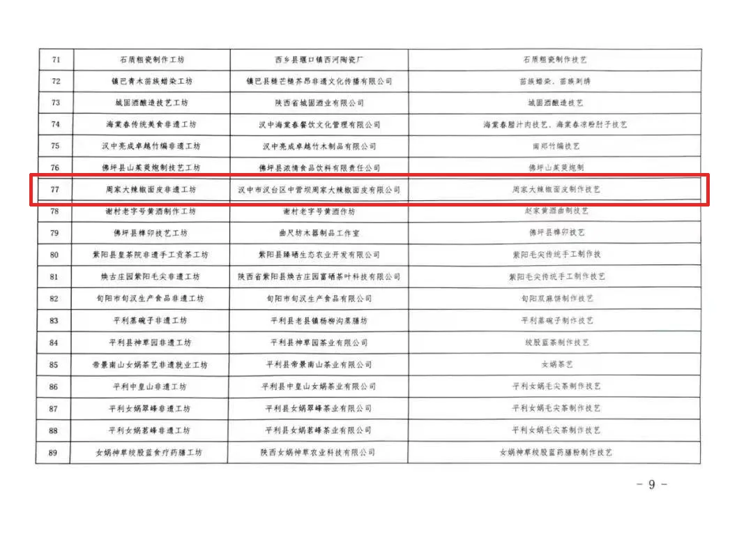 省級非遺！漢臺這家面皮店，厲害了！