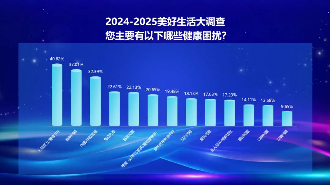 健康、家庭、收入、社交… 百姓眼中美好生活關(guān)鍵因素揭曉