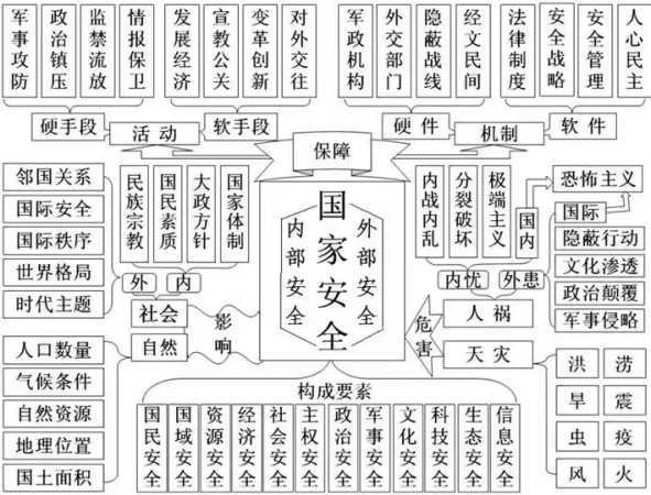 2022年全民國(guó)家安全教育日，這些知識(shí)要掌握！