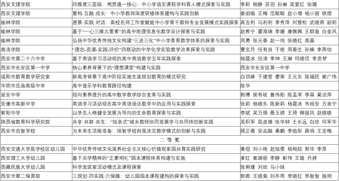 喜報(bào)！漢臺區(qū)兩所校（園）榮獲省級系統(tǒng)表彰！