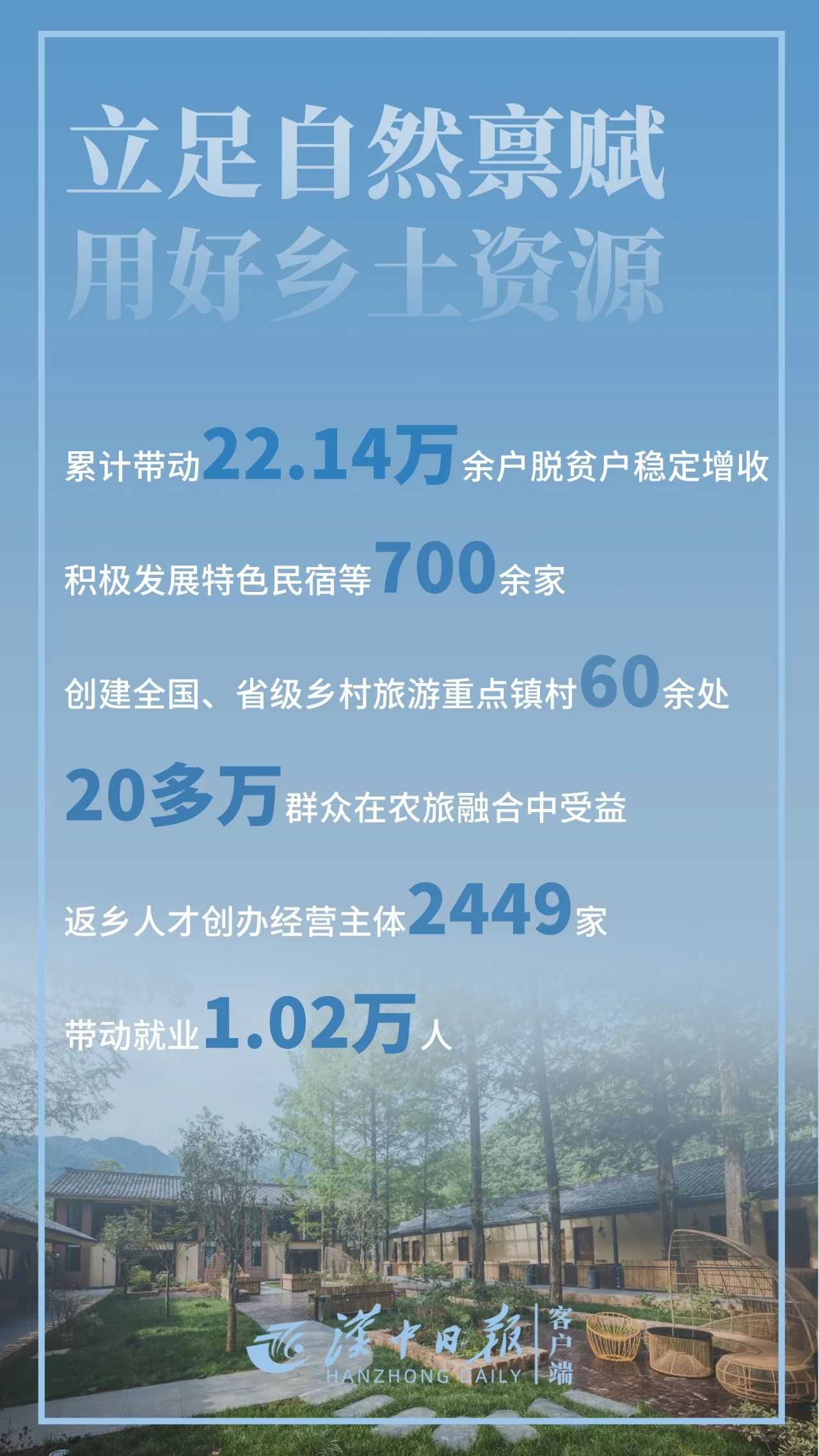 驕傲！帶你直擊漢中“成績單”！