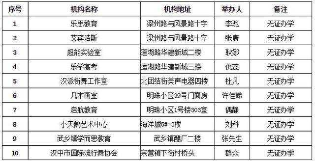 漢臺區(qū)10家校外非法辦學(xué)培訓(xùn)機構(gòu)被曝光！