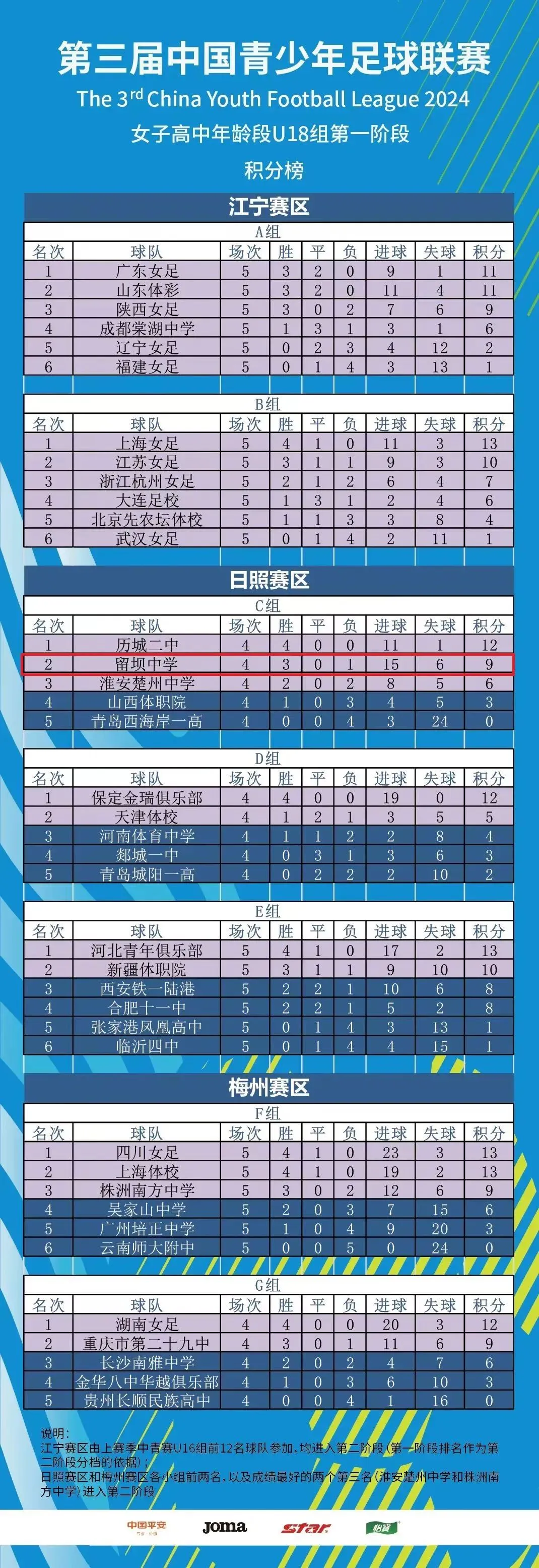 留壩女足全國(guó)聯(lián)賽出線！