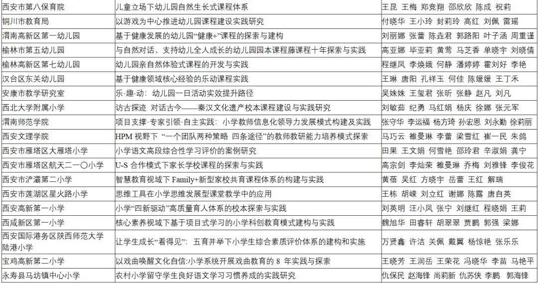 喜報(bào)！漢臺區(qū)兩所校（園）榮獲省級系統(tǒng)表彰！